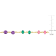 4.5ctw Multi-Gemstone and Freshwater Cultured Pearl Necklace in 14K
Yellow Gold Over Sterling Silver