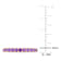 Amethyst 10K Rose Gold Eternity Ring 0.84ctw
