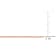 1.2MM Snake Chain Necklace in Rose Plated Sterling Silver