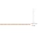 2MM Diamond Cut Figaro Chain Necklace in Rose Plated Sterling Silver
