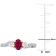 7/8 CT TGW Ruby and Diamond Accent 3-stone Ring in 2-tone 14K White
& Rose Gold