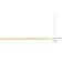 Oval Ball Chain Necklace in Yellow Plated Sterling Silver