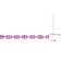 13 1/2 CT TGW Created Pink Sapphire Tennis Bracelet in Sterling Silver