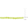11 1/3ctw Peridot Beaded Necklace in Yellow Plated Sterling Silver