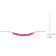 1/2 CT TGW Created Ruby Bead Bar Bracelet in Yellow Plated Sterling Silver