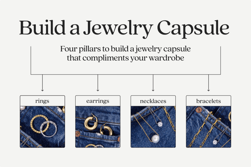 Infographic describing the four pillars of a jewelry capsule