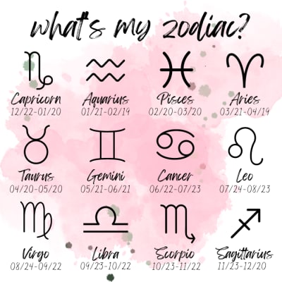 zodiac birth chart 
