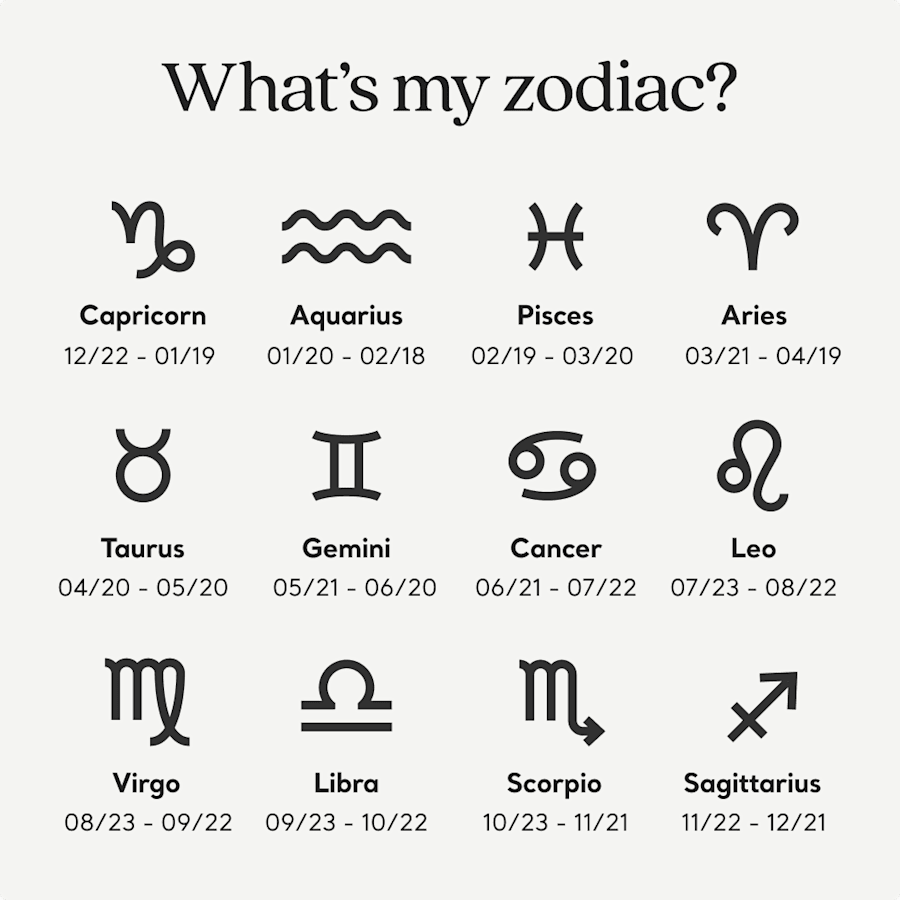 zodiac birth chart 