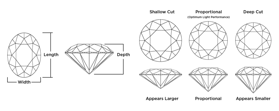 A chart about diamond carats 